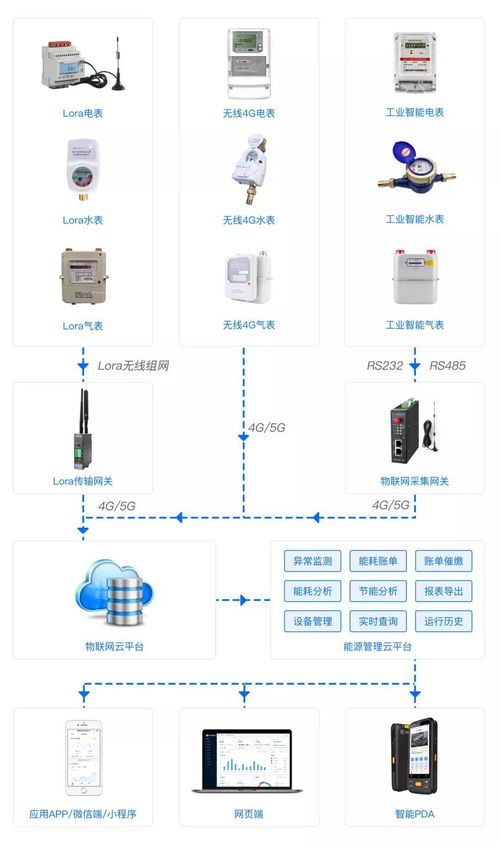企業(yè)如何能源管理 智慧能源管理系統與合同能源管理深度解析