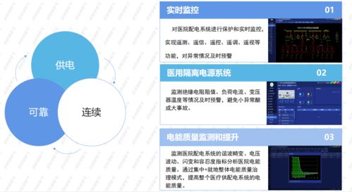 醫療行業的能源節約與管理 合同能源管理的應用與優勢
