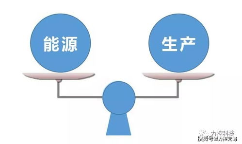 什么樣的企業(yè)適合建設能源管理系統(tǒng)和合同能源管理