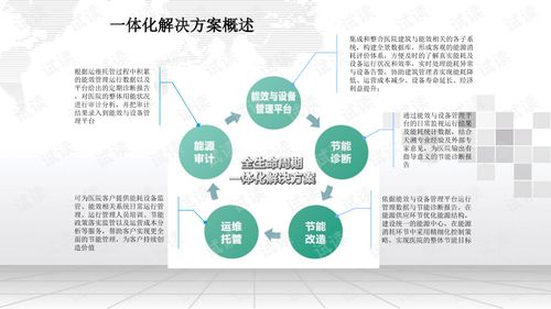 智慧醫(yī)院全生命周期一體化能源管理解決方案 以合同能源管理驅動綠色轉型
