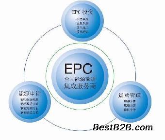 鄭州合同能源管理新標桿 今邁科技以高效服務助力綠色轉型