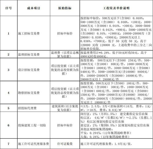 萬科產品適配標準管理全解析 從合同能源管理到降本增效的實戰邏輯