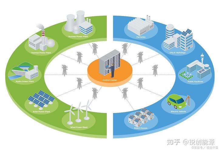 合同能源管理模式到底是什么樣的？——深入解析合同能源管理